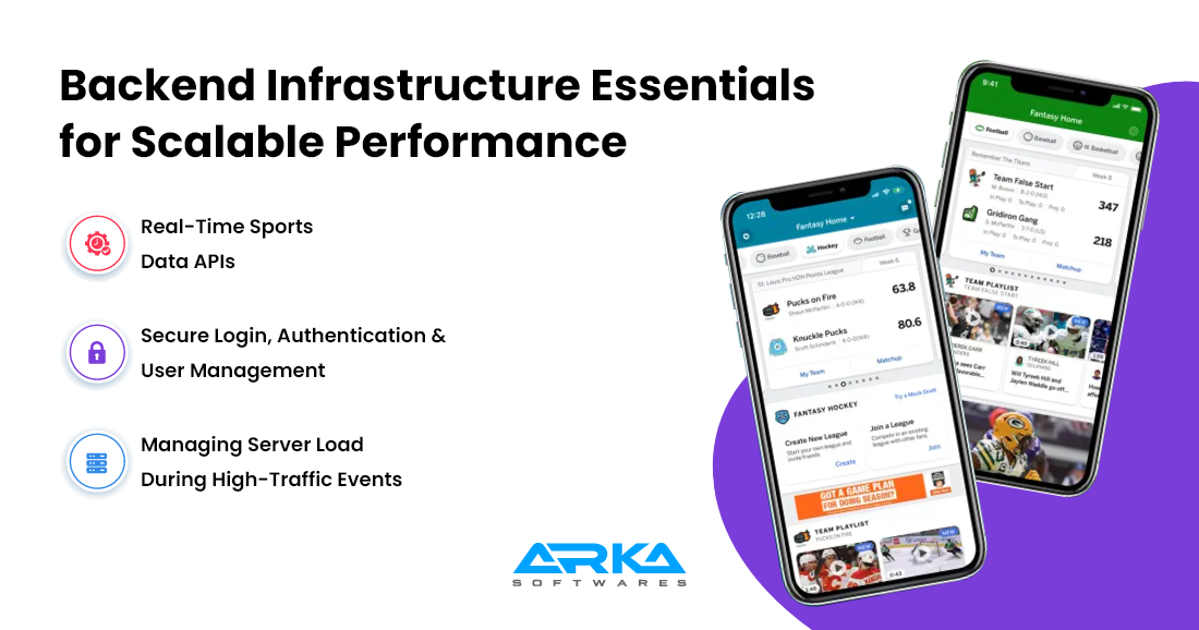 Backend essentials for scalable fantasy sports apps – real-time data, secure login, and traffic load handling by Arka Softwares.