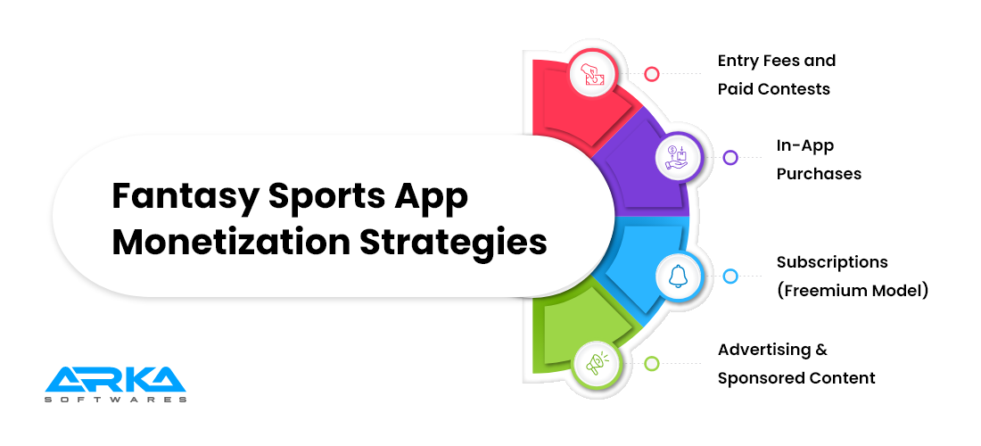 Fantasy Sports App Monetization Strategies