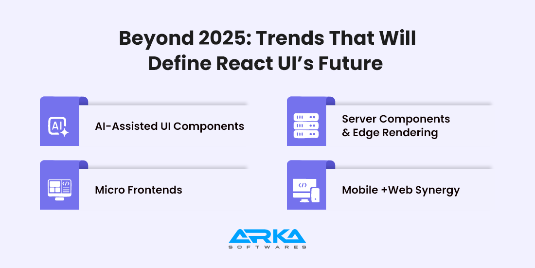 Beyond 2025 Trends That Will Define React UIs Future