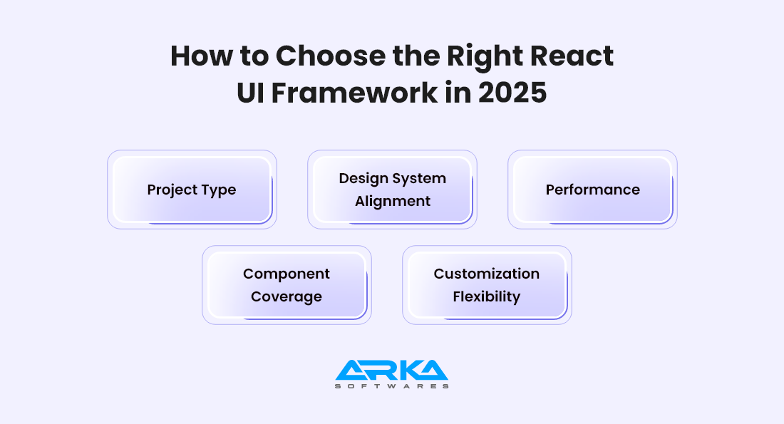 How to Choose the Right ReactUI Framework in 2025