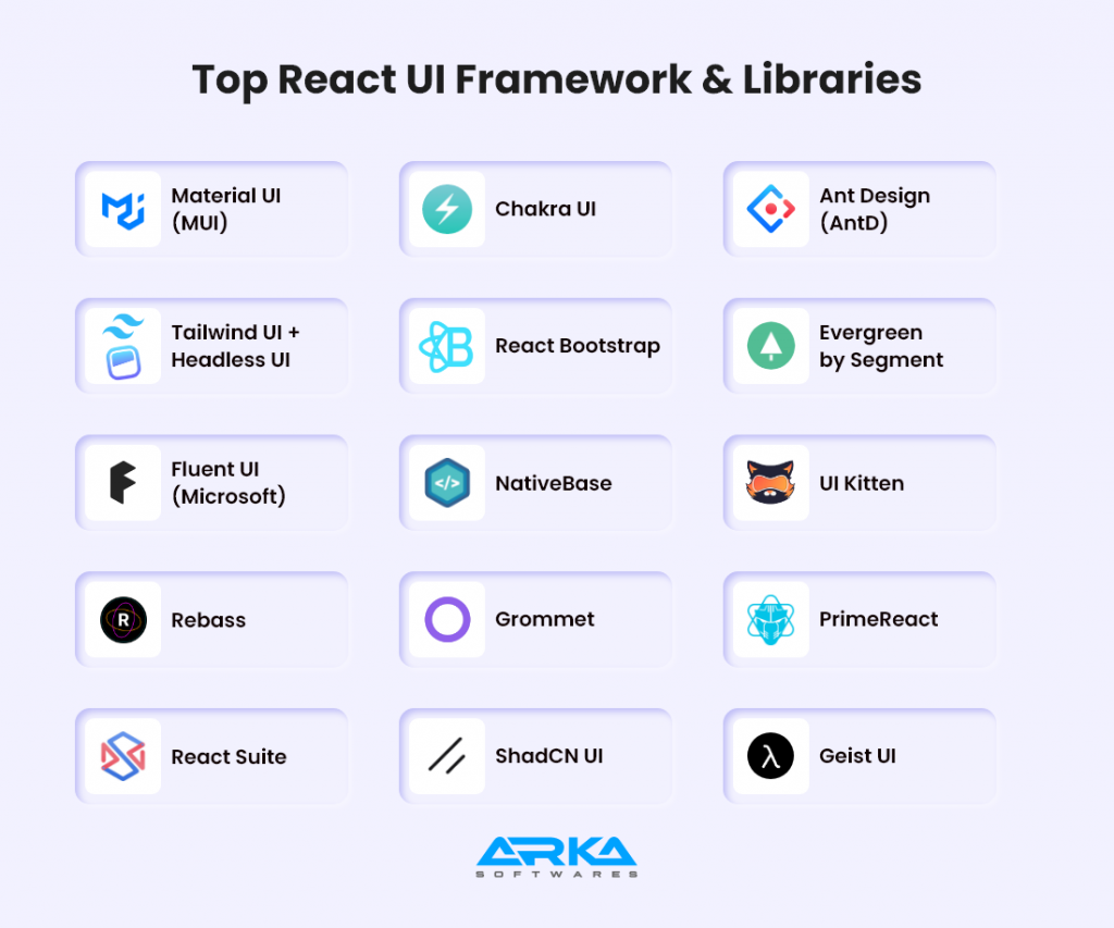 Top React UI Frameworks in 2025 | Complete Guide for Developers