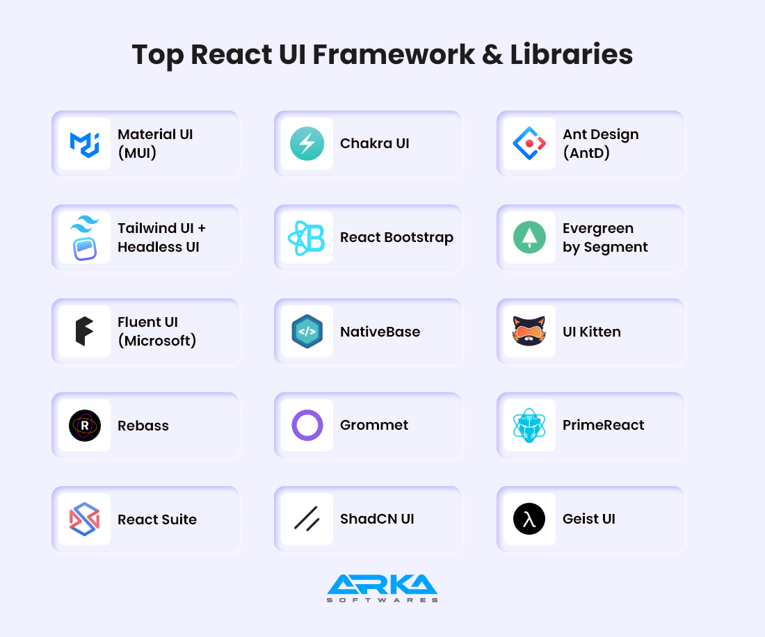 Top React UI Framework & Libraries