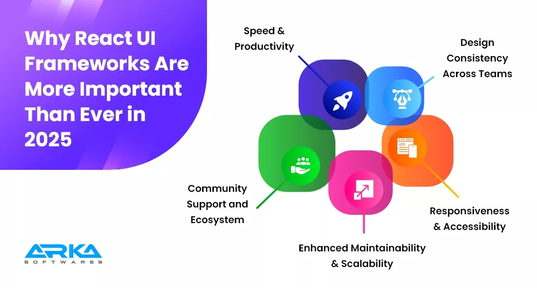 Why React UI Frameworks Are More Important Than Ever in 2025