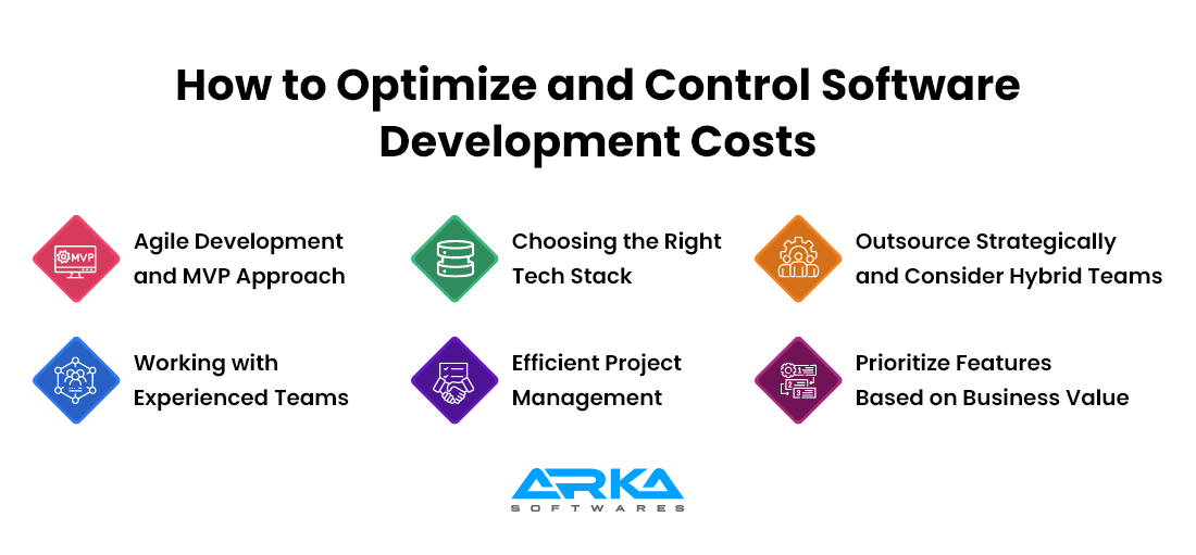 How to Optimize and Control Software Development Costs