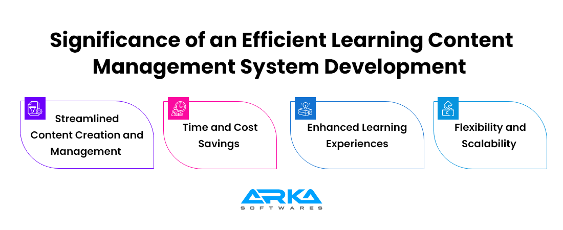 Significance of an Efficient Learning Content Management System Development