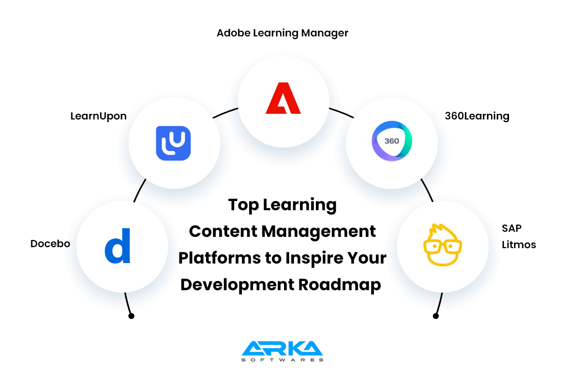 Top Learning Content Management Platforms to Inspire Your Development Roadmap