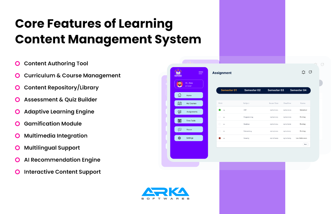 Core Features of Learning Content Management System