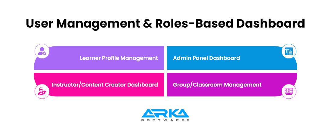 User Management & Roles-Based Dashboard