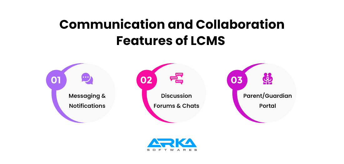 Communication and Collaboration Features of LCMS