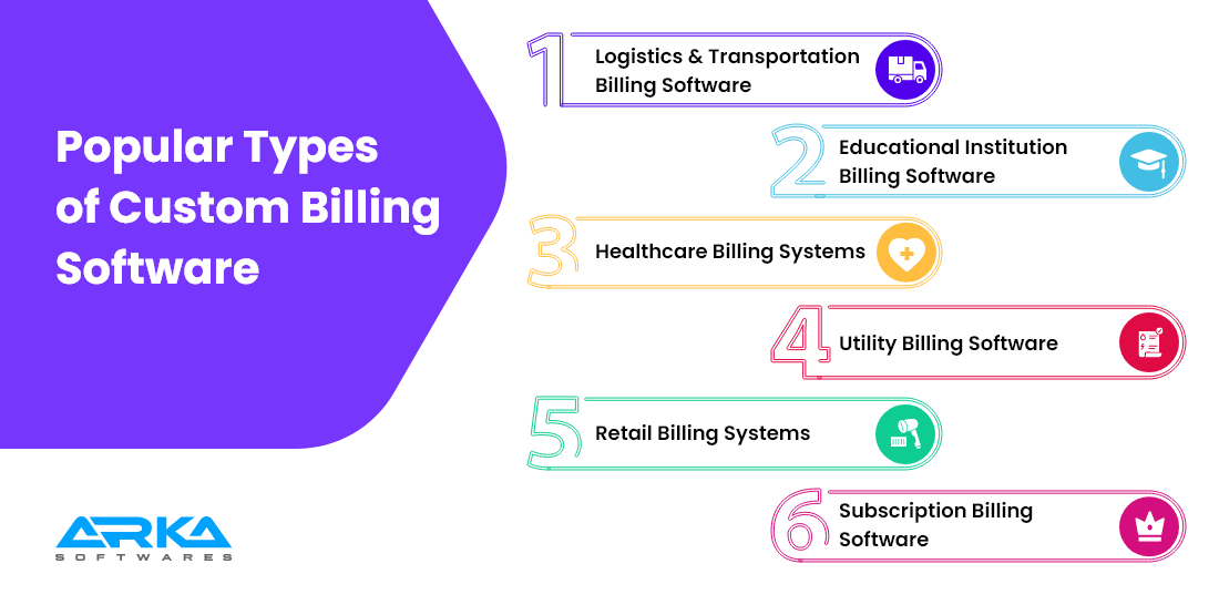 Popular Types of Custom Billing Software
