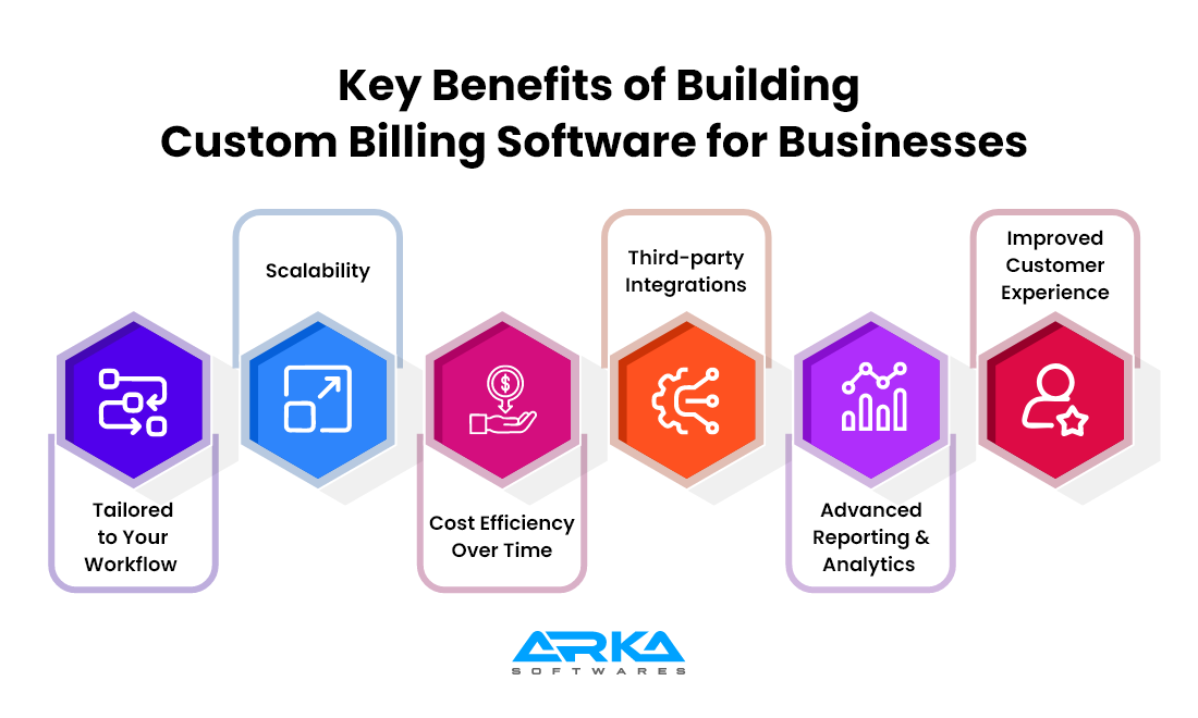 Key Benefits of Building Custom Billing Software for Businesses