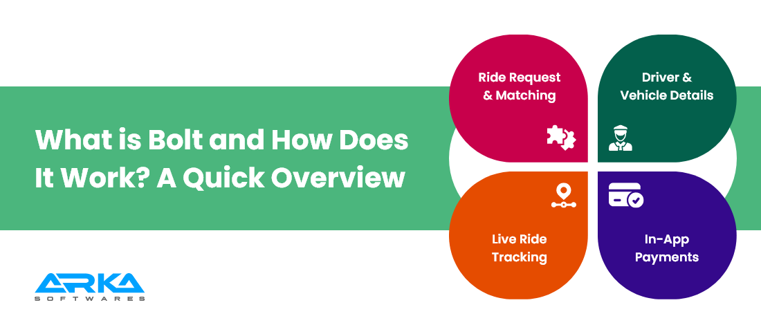 What is Bolt and How Does It Work? A Quick Overview