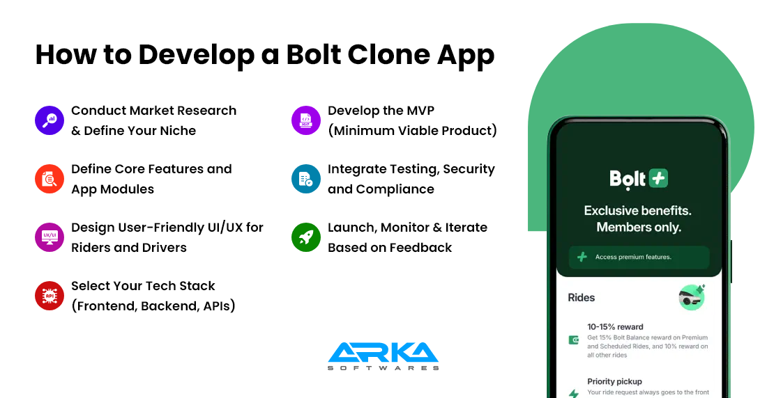 How to Develop a Bolt Clone App