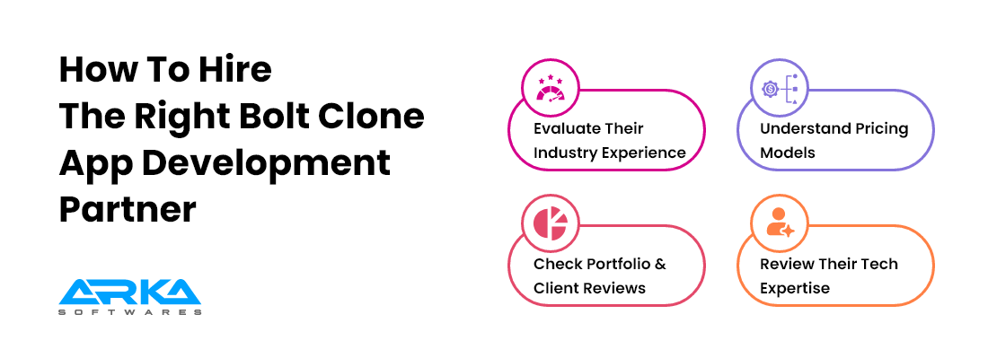 How To Hire The Right Bolt Clone App Development Partner