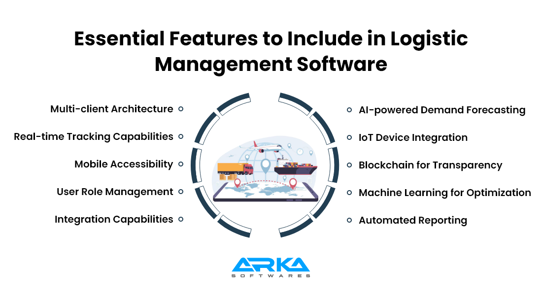 Essential Features to Include in Logistic Management Software