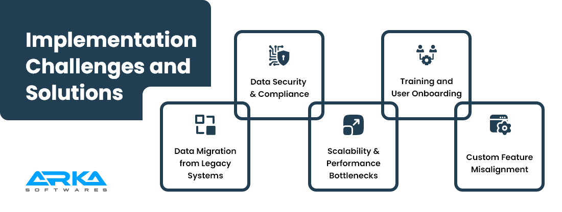 Implementation Challenges and Solutions