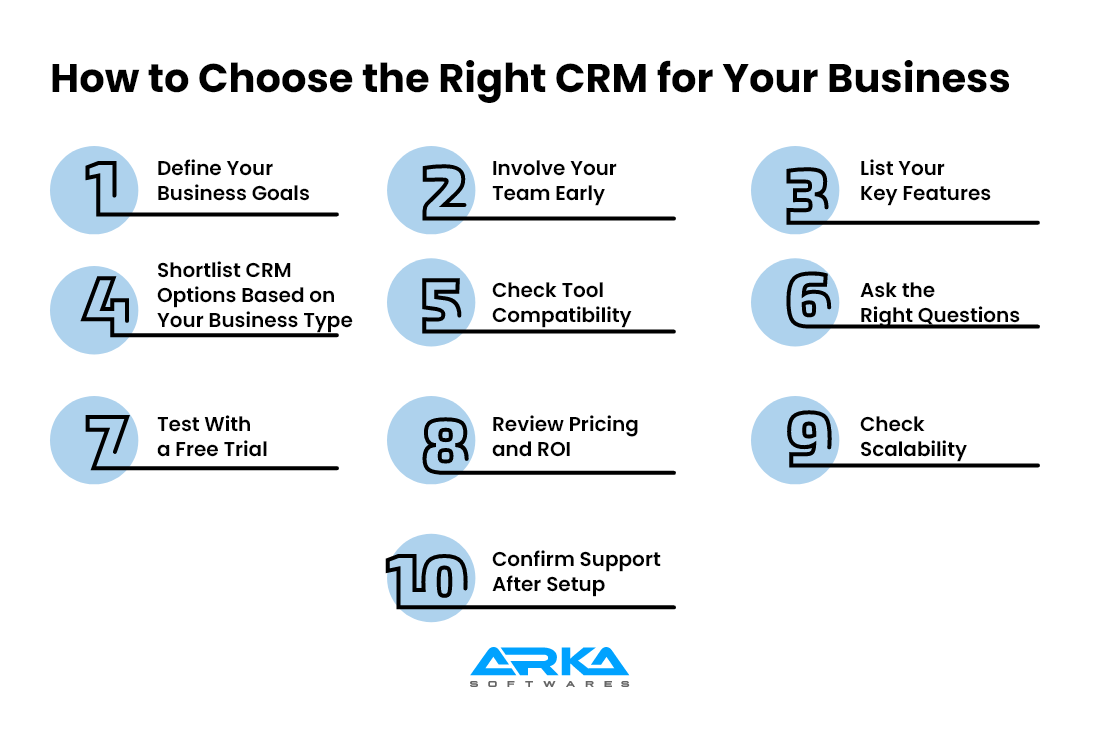 Step by step guide to choose best CRM for your business