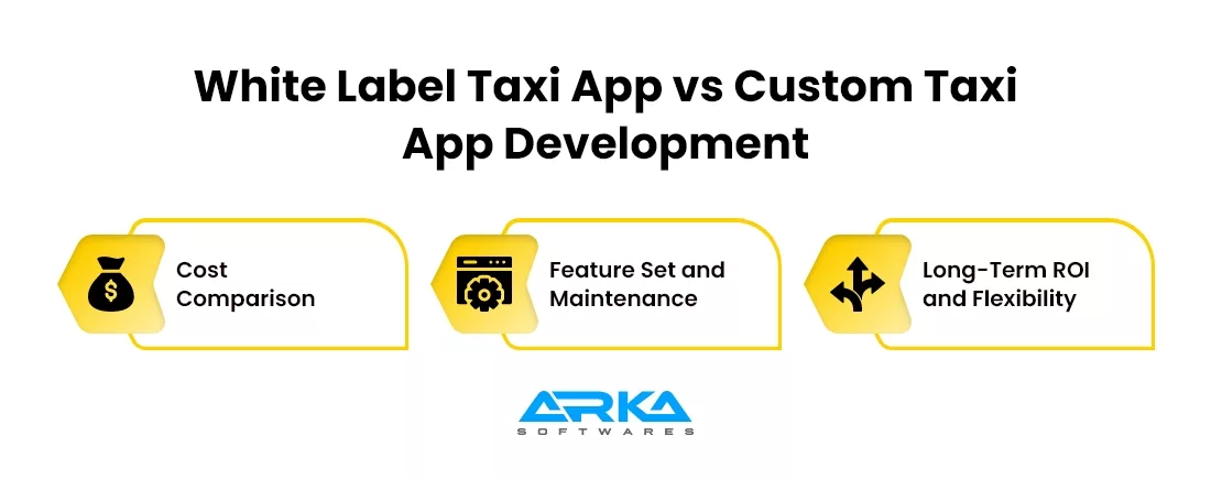 White Label Taxi App vs Custom Taxi App Development