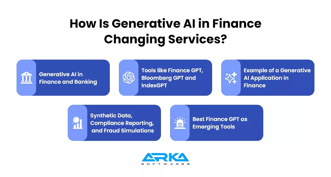 How Is Generative AI in Finance Changing Services