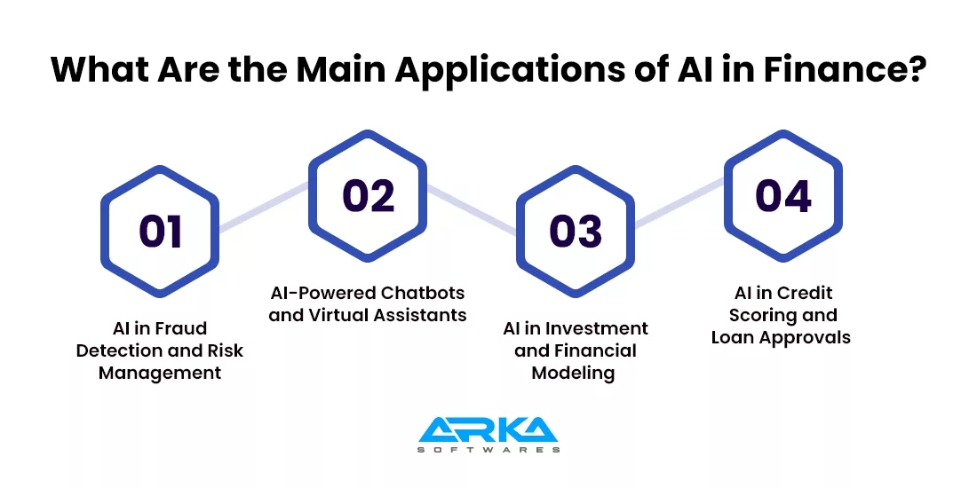 What Are the Main Applications of AI in Finance