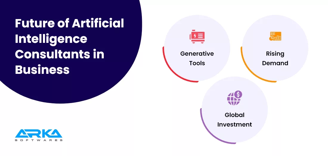 Future of Artificial Intelligence Consultants in Business
