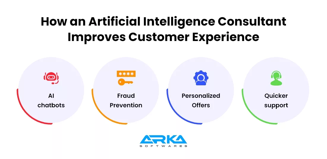 How an Artificial Intelligence consultant improves customer experience