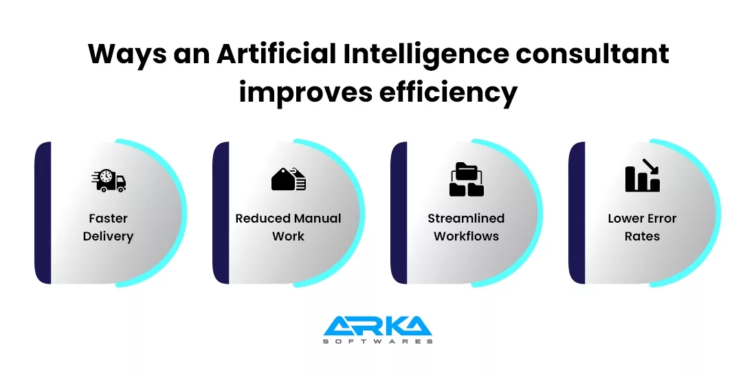 Ways an Artificial Intelligence consultant improves efficiency