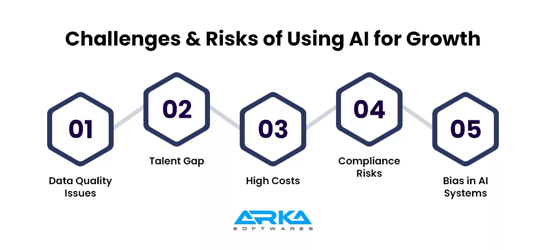 Challenges & Risks of Using AI for Growth