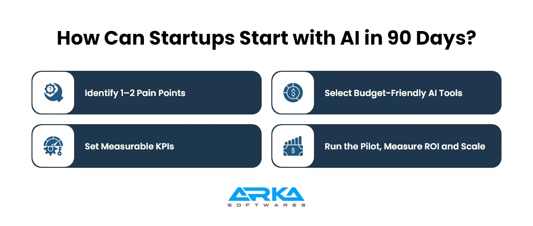 How Can Startups Start with AI in 90 Days?