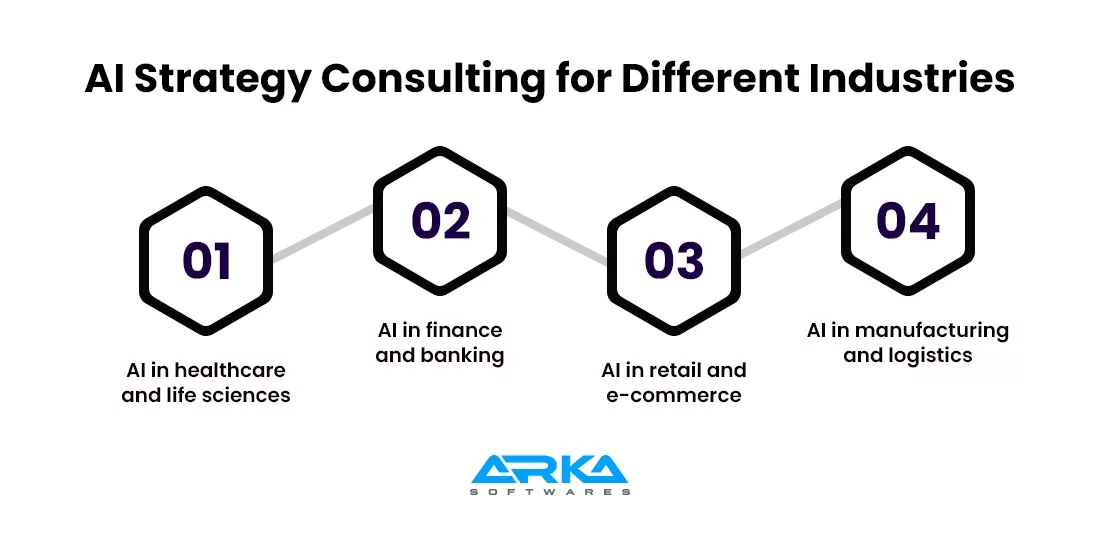 AI Strategy Consulting for Different Industries