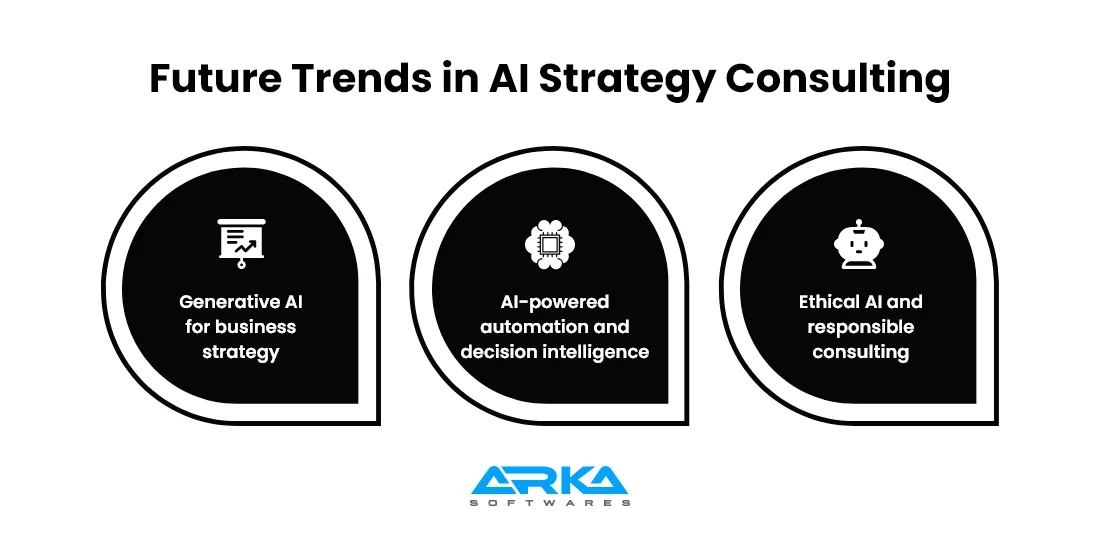 Future Trends in AI Strategy Consulting