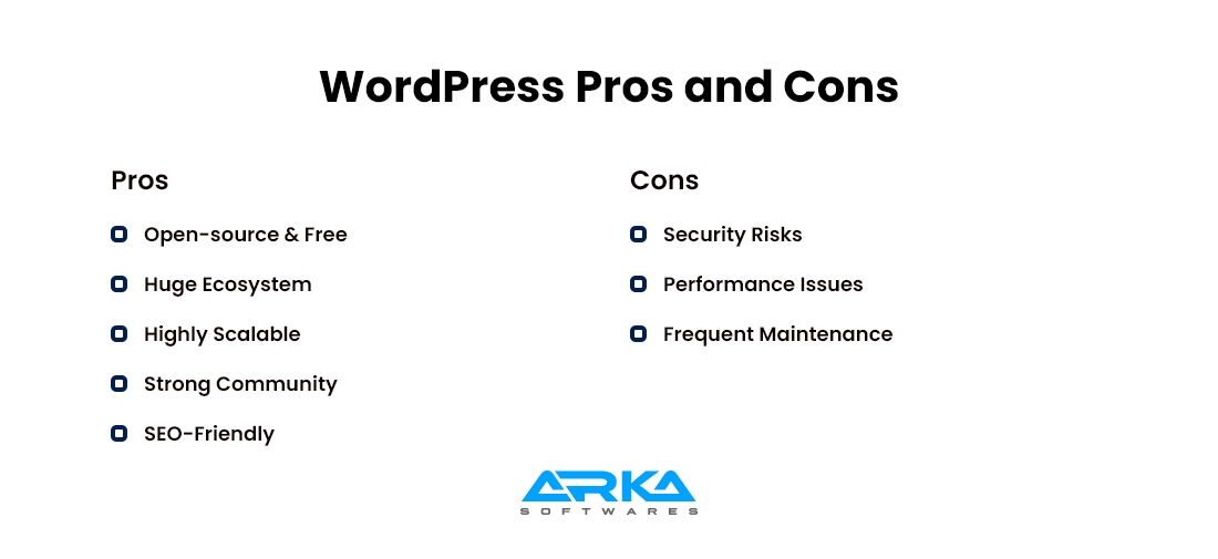 WordPress Pros and Cons