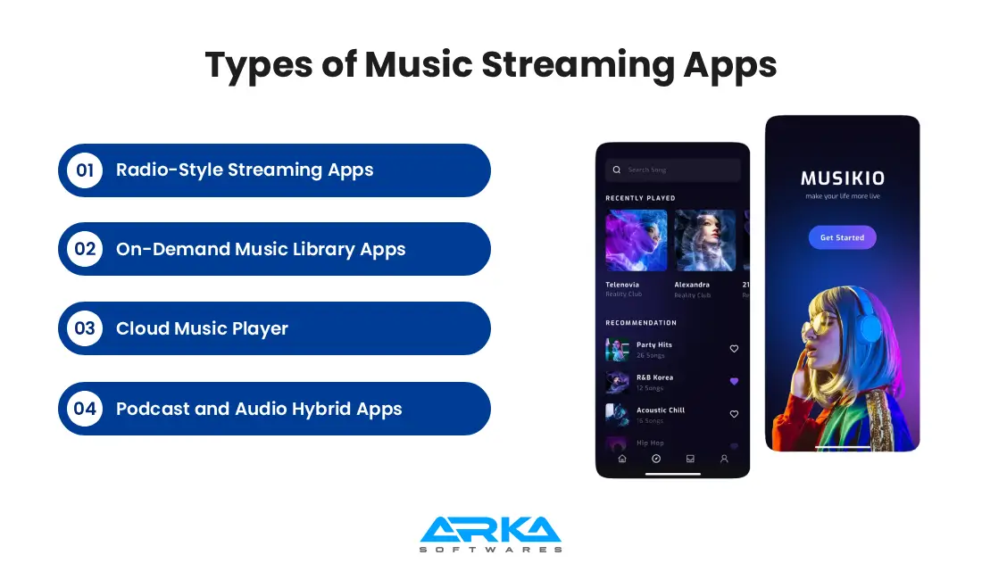types of music streaming apps