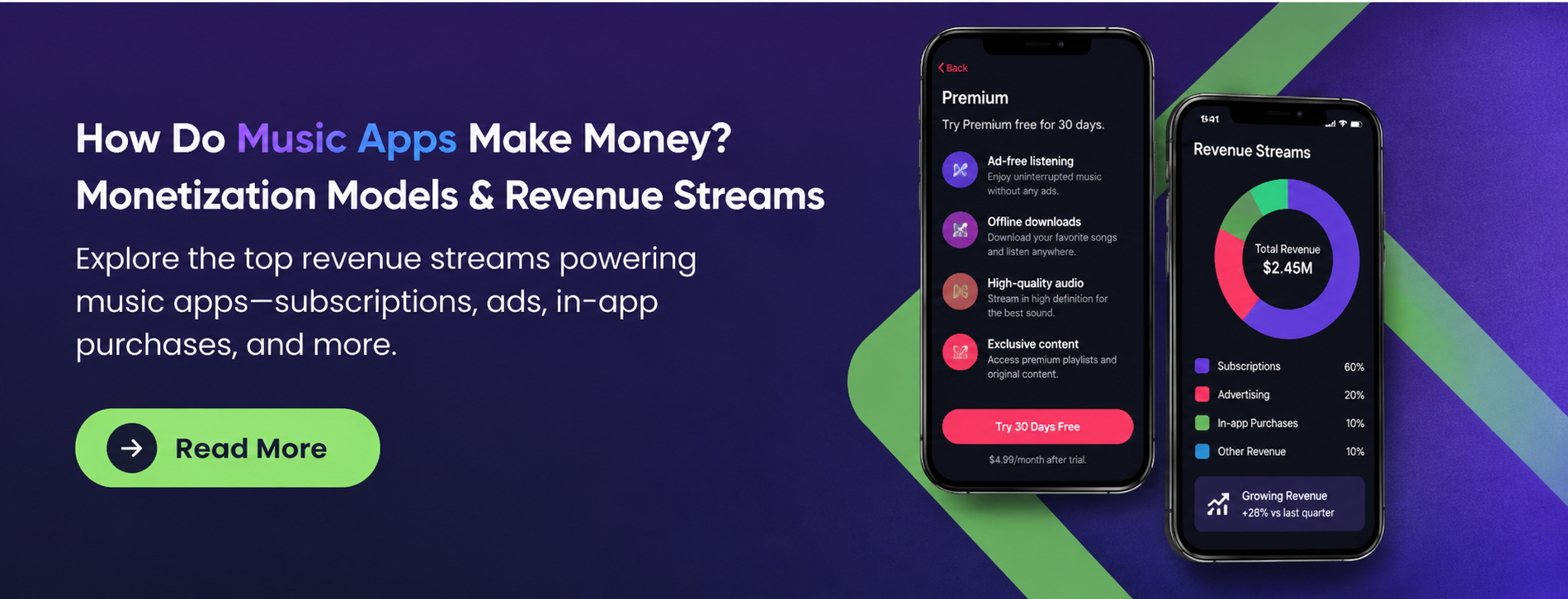 music streaming app monetization models