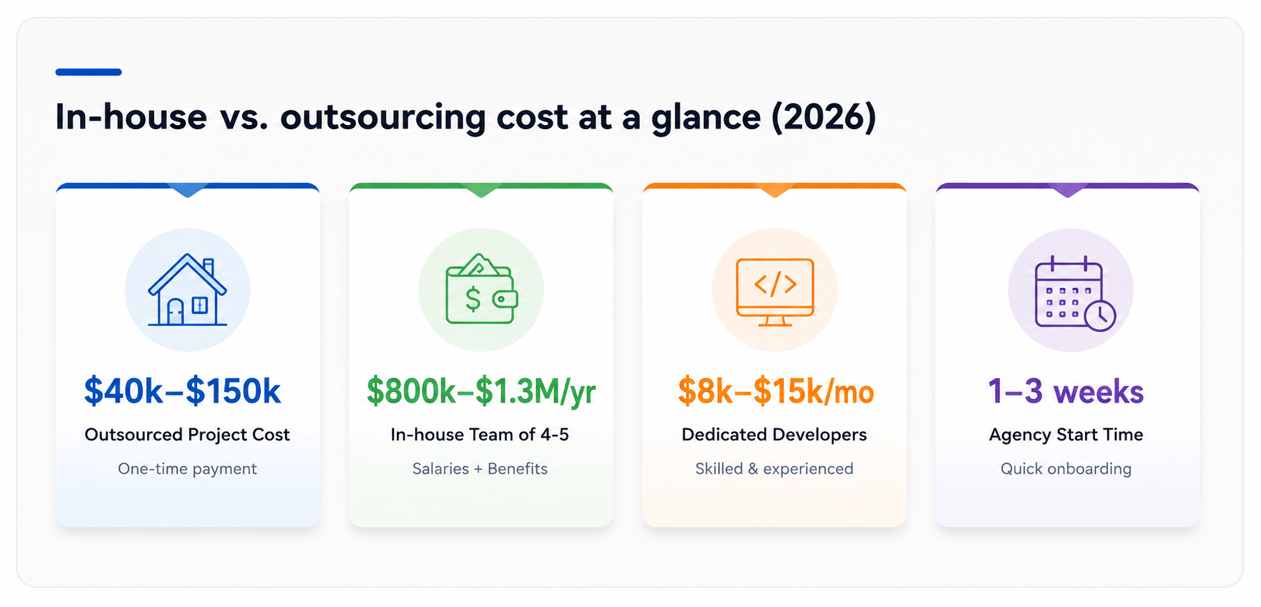 in-house-outsourcing-app-development-cost