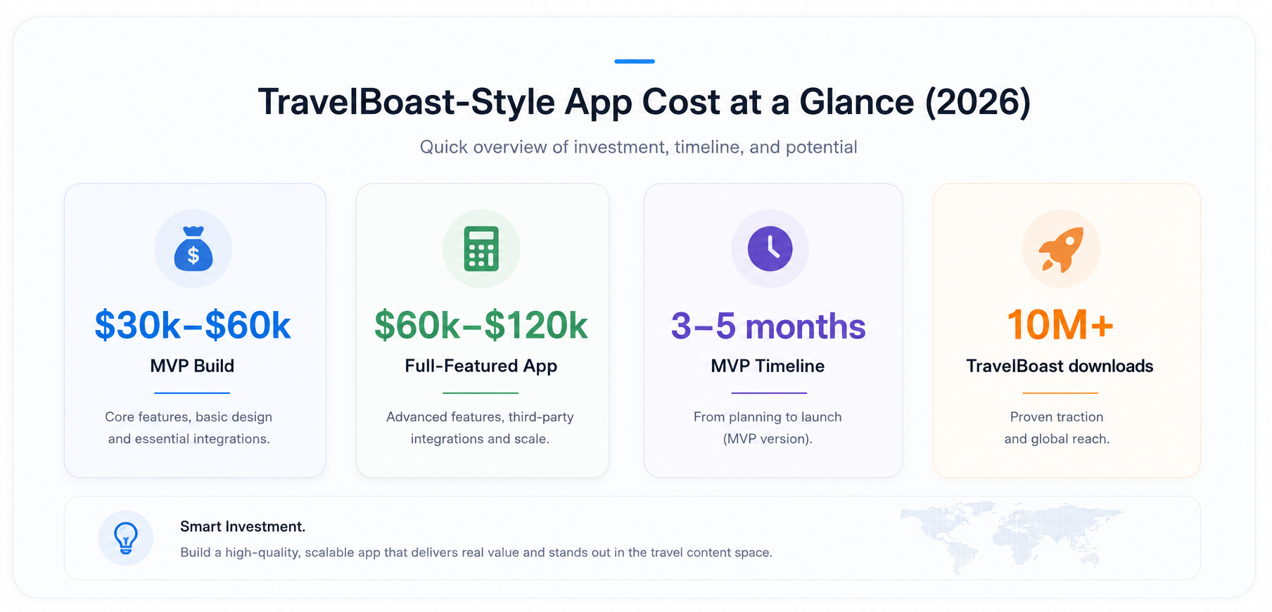 travelboast-app-cost-stats