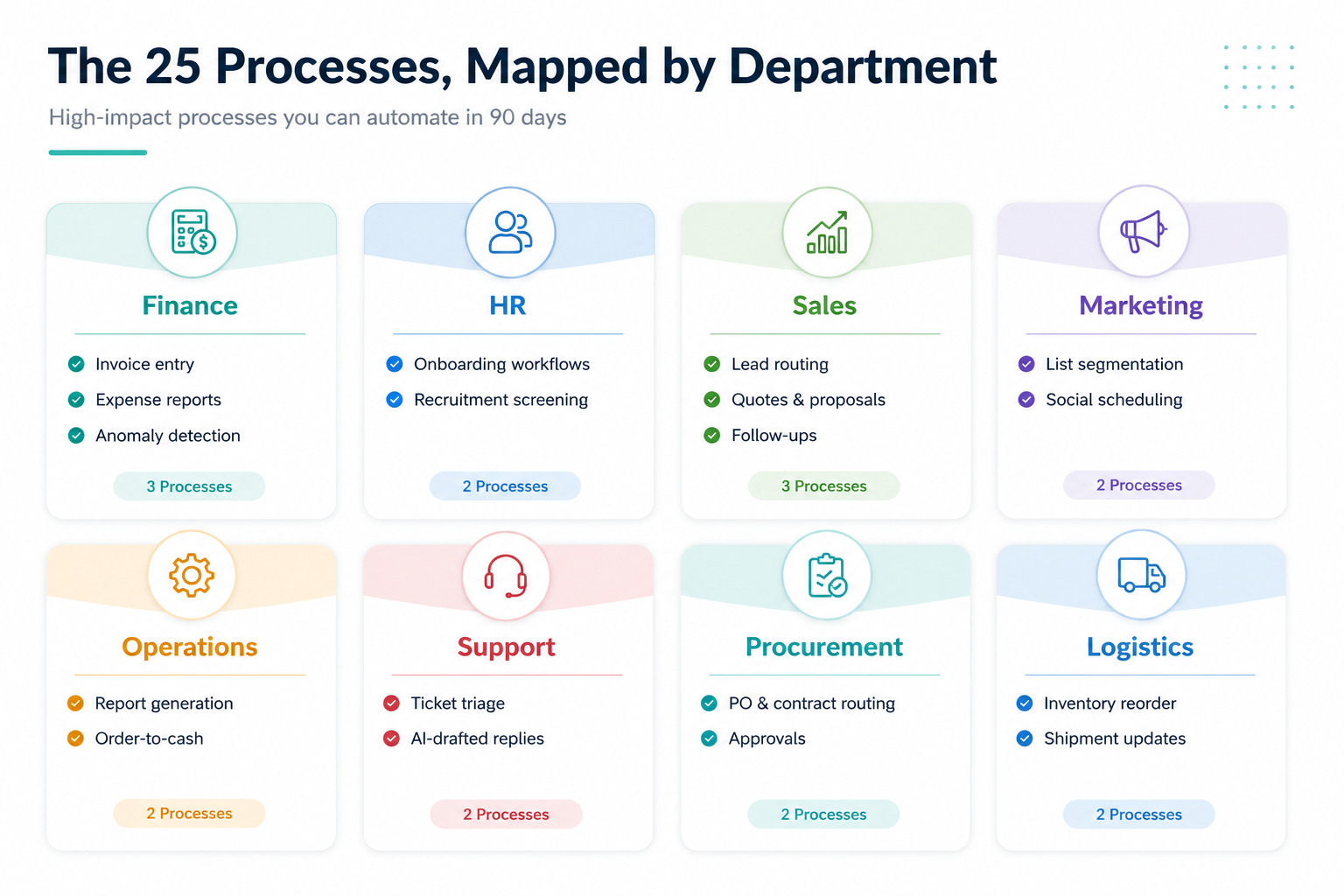ai-automation-department-map