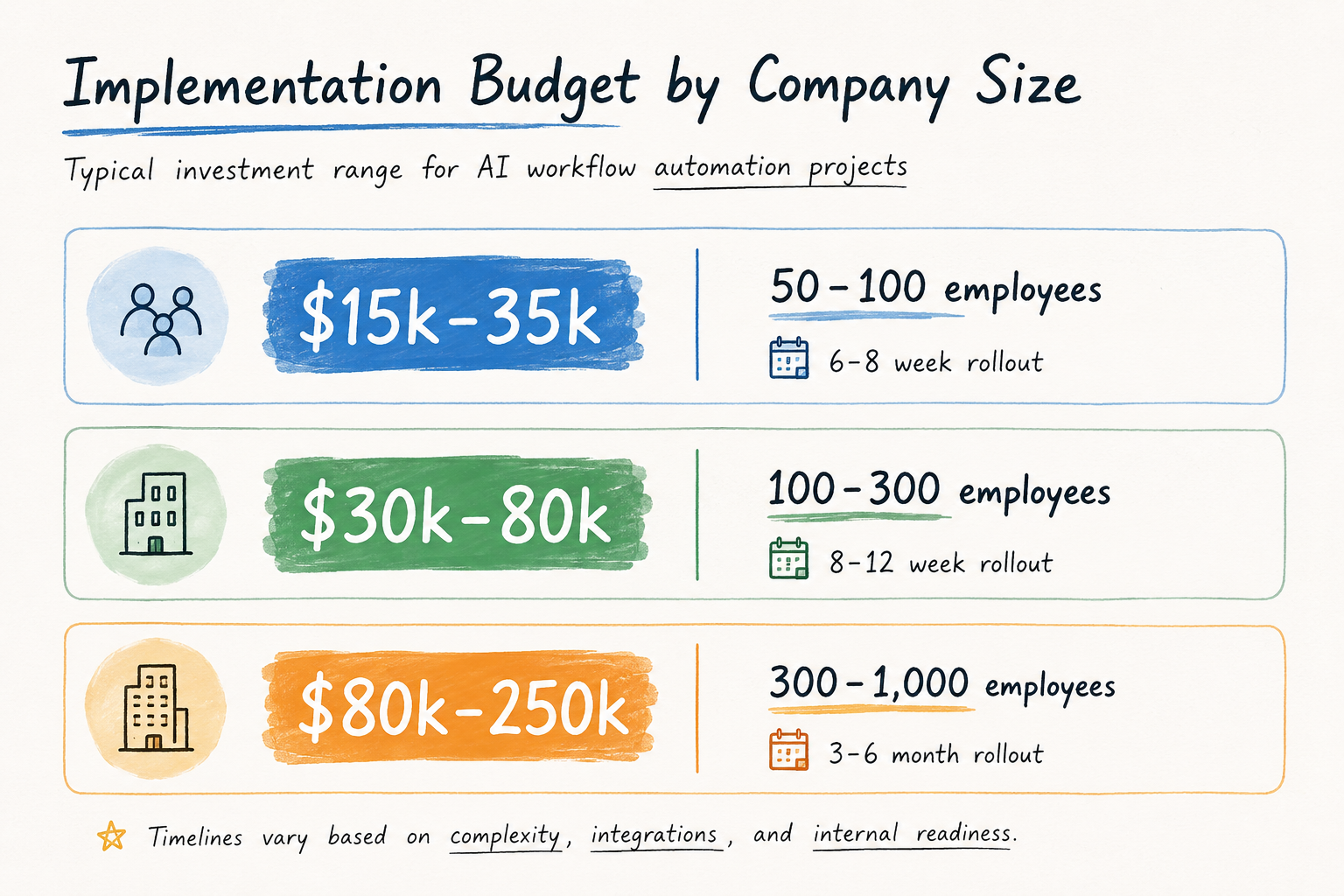 ai-automation-cost-by-company-size-stats