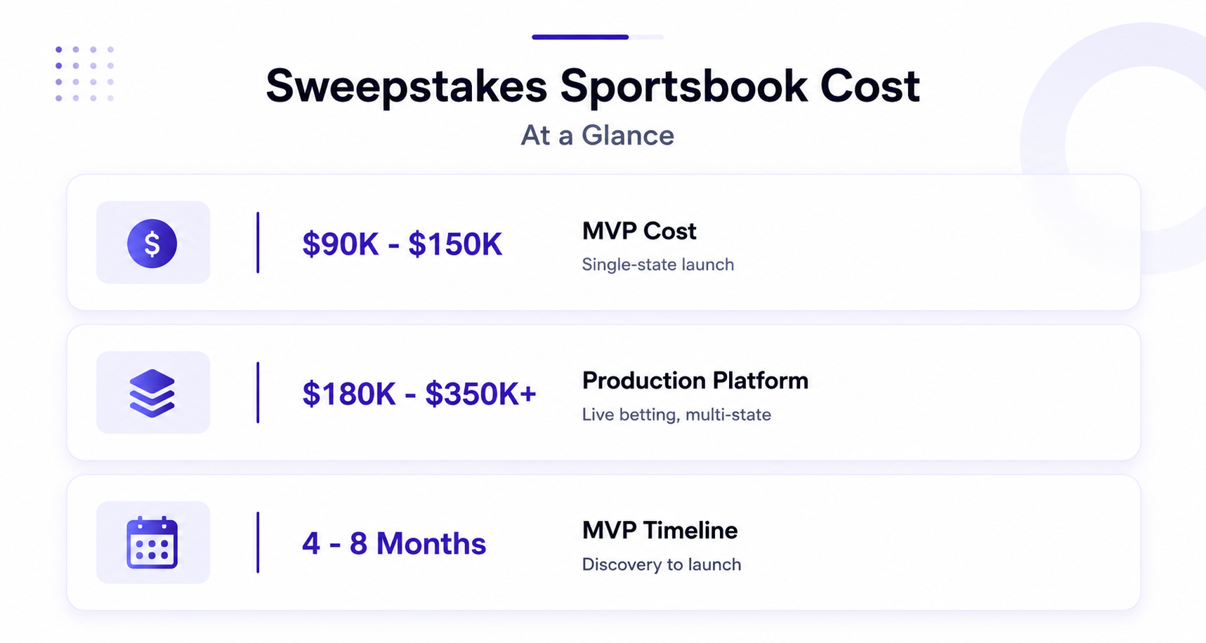 sweepstakes-sportsbook-cost-stat-strip